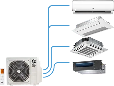 Rota Octopus mini vrf / multi sistem Antalya