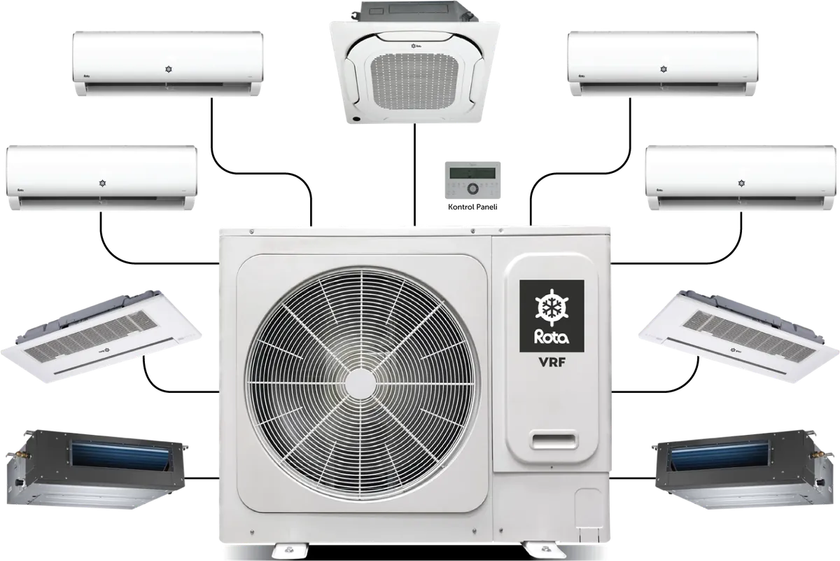 Rota Octopus mini vrf / multi sistem Antalya